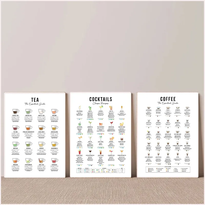 Coffee Tea Recipe - Peinture sur toile 2D : Guide